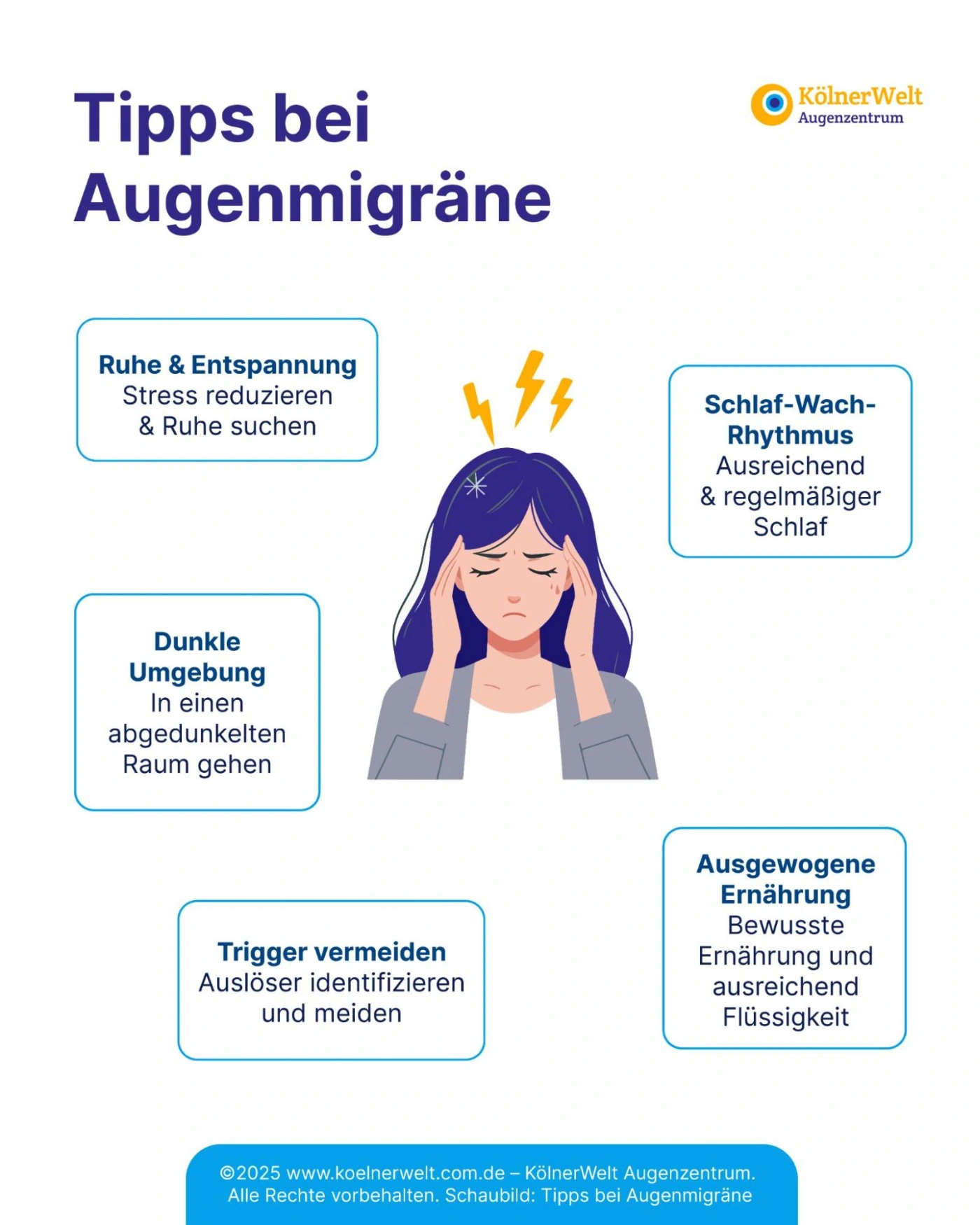 Frau hält Schläfen, umgeben von Tipps gegen Augenmigräne wie Ruhe, Dunkelheit, Schlaf, Ernährung und Trigger meiden.