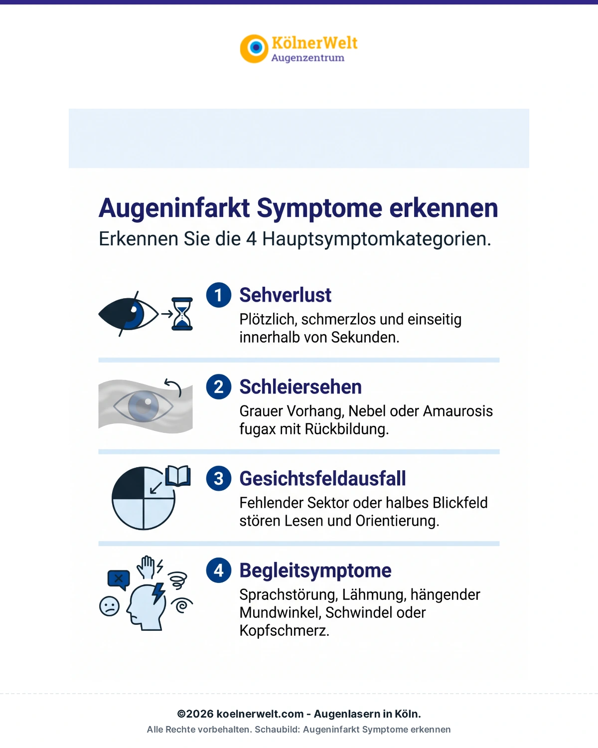 Infografik: Augeninfarkt: Symptome in 4 Kategorien erkennen